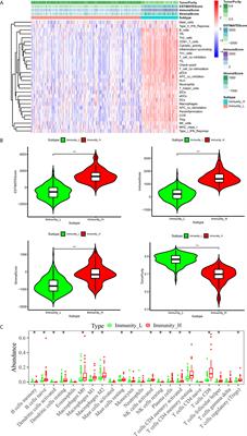 Construction of an Immune-Related Six-lncRNA Signature to Predict the Outcomes, Immune Cell Infiltration, and Immunotherapy Response in Patients With Hepatocellular Carcinoma